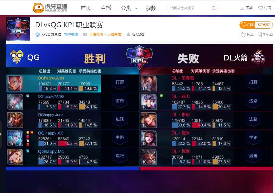 级头衔 级头衔